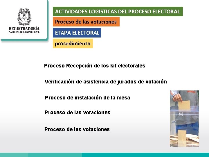 ACTIVIDADES LOGISTICAS DEL PROCESO ELECTORAL Proceso de las votaciones ETAPA ELECTORAL procedimiento Proceso Recepción