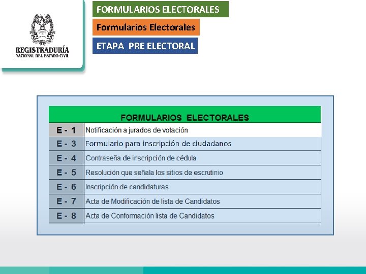 FORMULARIOS ELECTORALES Formularios Electorales ETAPA PRE ELECTORAL 