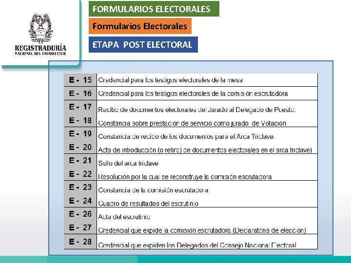 FORMULARIOS ELECTORALES Formularios Electorales ETAPA POST ELECTORAL 