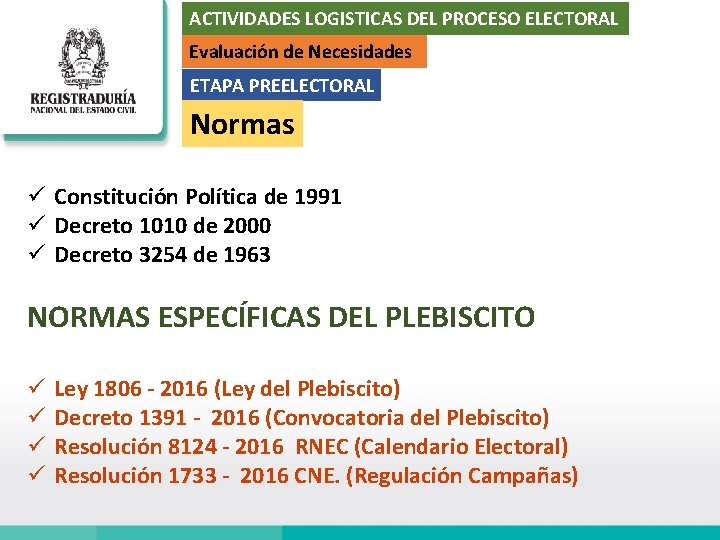 ACTIVIDADES LOGISTICAS DEL PROCESO ELECTORAL Evaluación de Necesidades ETAPA PREELECTORAL Normas ü Constitución Política