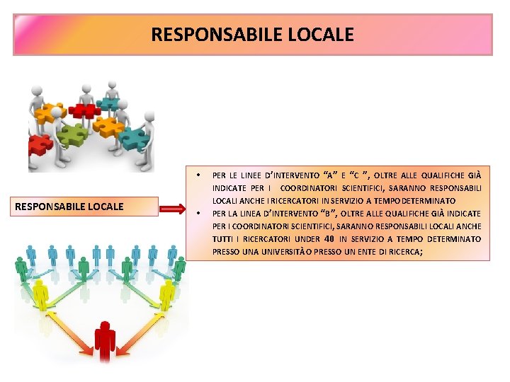 RESPONSABILE LOCALE • PER LE LINEE D’INTERVENTO “A” E “C ”, OLTRE ALLE QUALIFICHE