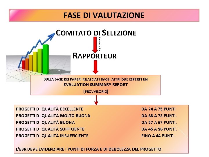 PROCEDURE DI VALUTAZIONE FASE DI VALUTAZIONE COMITATO DI SELEZIONE D E S I G