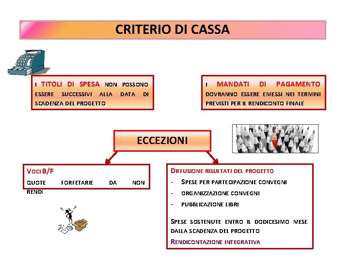 CRITERIO DI CASSA TITOLI DI SPESA NON POSSONO ESSERE SUCCESSIVI ALLA DATA DI SCADENZA