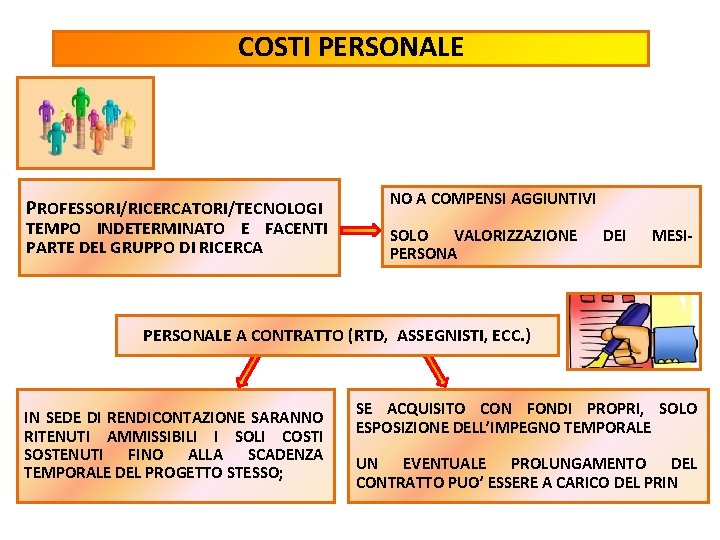 COSTI PERSONALE PROFESSORI/RICERCATORI/TECNOLOGI TEMPO INDETERMINATO E FACENTI PARTE DEL GRUPPO DI RICERCA NO A