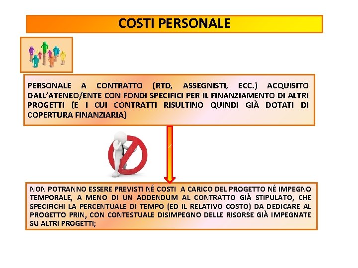 COSTI PERSONALE A CONTRATTO (RTD, ASSEGNISTI, ECC. ) ACQUISITO DALL’ATENEO/ENTE CON FONDI SPECIFICI PER