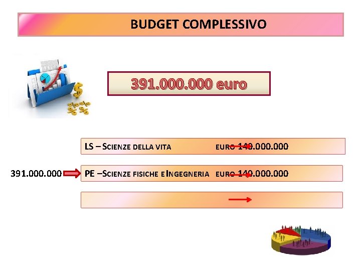 BUDGET COMPLESSIVO 391. 000 euro LS – SCIENZE DELLA VITA 391. 000 EURO 140.