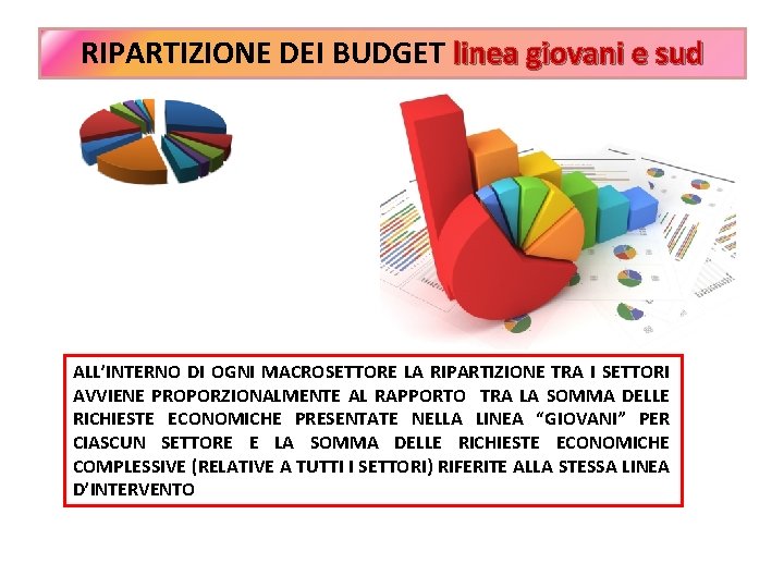 RIPARTIZIONE DEI BUDGET linea giovani e sud ALL’INTERNO DI OGNI MACROSETTORE LA RIPARTIZIONE TRA