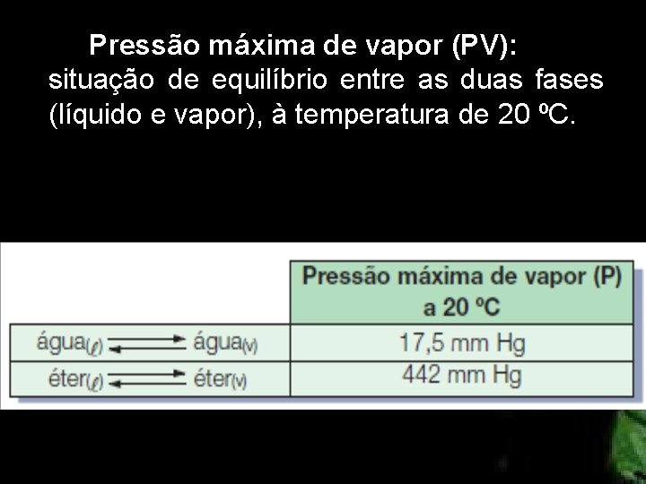 Pressão máxima de vapor (PV): situação de equilíbrio entre as duas fases (líquido e