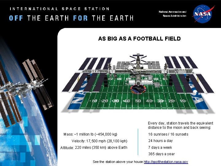 AS BIG AS A FOOTBALL FIELD Every day, station travels the equivalent distance to AS BIG AS A FOOTBALL FIELD Every day, station travels the equivalent distance to