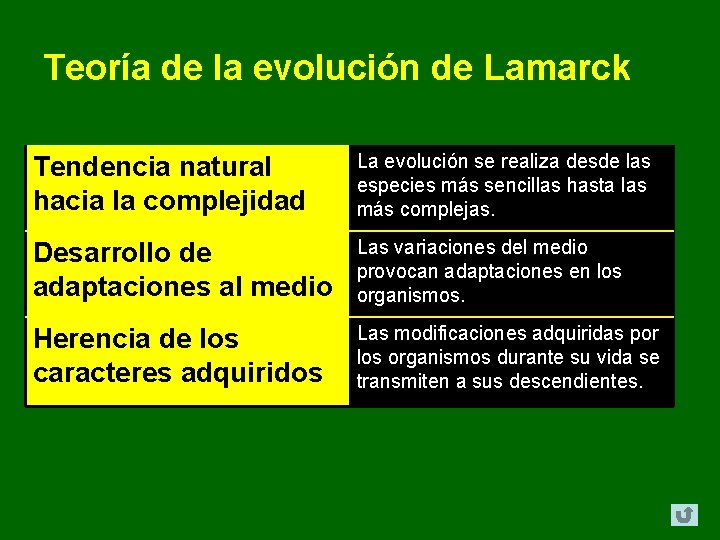 Teoría de la evolución de Lamarck Tendencia natural hacia la complejidad La evolución se Teoría de la evolución de Lamarck Tendencia natural hacia la complejidad La evolución se