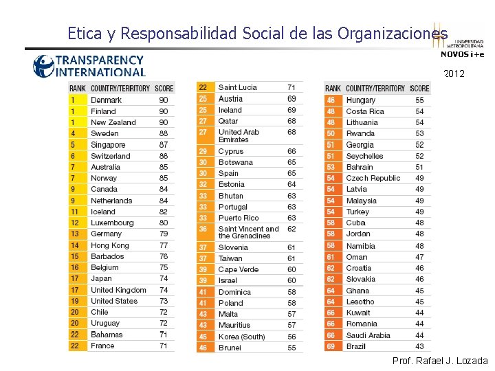 Etica y Responsabilidad Social de las Organizaciones NOVOS i+e 2012 Prof. Rafael J. Lozada Etica y Responsabilidad Social de las Organizaciones NOVOS i+e 2012 Prof. Rafael J. Lozada