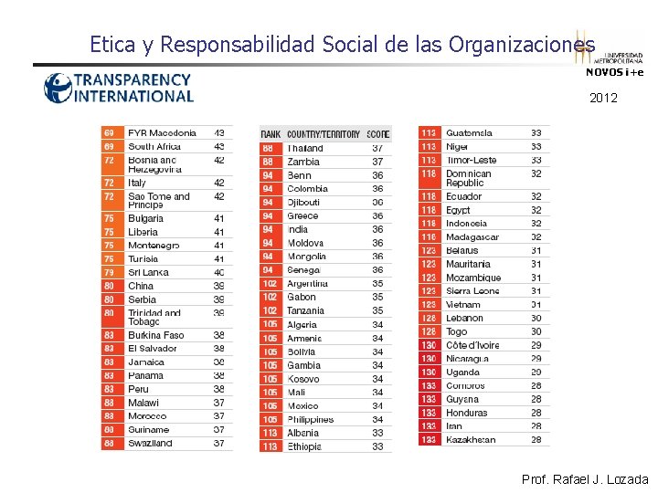 Etica y Responsabilidad Social de las Organizaciones NOVOS i+e 2012 Prof. Rafael J. Lozada Etica y Responsabilidad Social de las Organizaciones NOVOS i+e 2012 Prof. Rafael J. Lozada