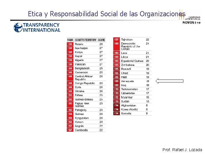 Etica y Responsabilidad Social de las Organizaciones NOVOS i+e Prof. Rafael J. Lozada Etica y Responsabilidad Social de las Organizaciones NOVOS i+e Prof. Rafael J. Lozada