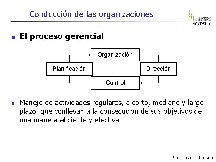 Conducción de las organizaciones NOVOS i+e n El proceso gerencial Organización Planificación Dirección Control Conducción de las organizaciones NOVOS i+e n El proceso gerencial Organización Planificación Dirección Control
