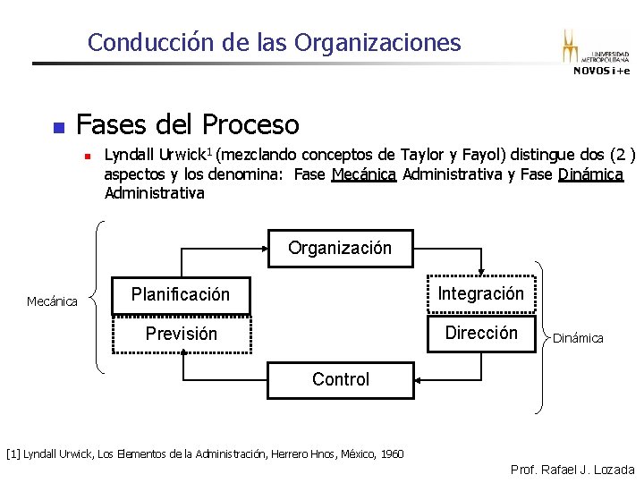 Conducción de las Organizaciones NOVOS i+e n Fases del Proceso n Lyndall Urwick 1 Conducción de las Organizaciones NOVOS i+e n Fases del Proceso n Lyndall Urwick 1