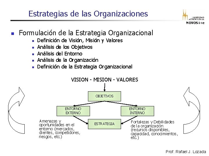 Estrategias de las Organizaciones NOVOS i+e n Formulación de la Estrategia Organizacional n n Estrategias de las Organizaciones NOVOS i+e n Formulación de la Estrategia Organizacional n n