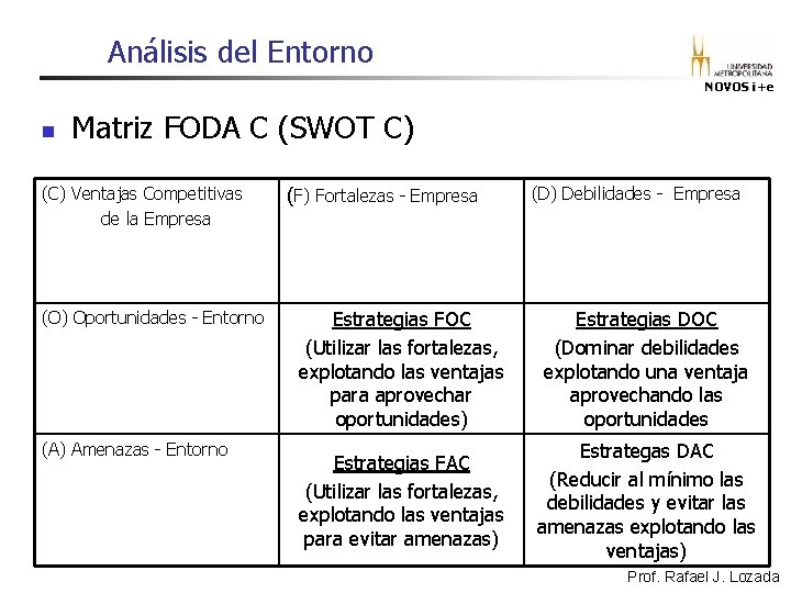 Análisis del Entorno NOVOS i+e n Matriz FODA C (SWOT C) (C) Ventajas Competitivas Análisis del Entorno NOVOS i+e n Matriz FODA C (SWOT C) (C) Ventajas Competitivas