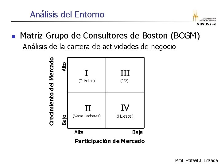 Análisis del Entorno NOVOS i+e Matriz Grupo de Consultores de Boston (BCGM) Bajo Alto Análisis del Entorno NOVOS i+e Matriz Grupo de Consultores de Boston (BCGM) Bajo Alto