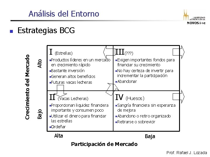 Análisis del Entorno NOVOS i+e Bajo Alto Estrategias BCG Crecimiento del Mercado n I Análisis del Entorno NOVOS i+e Bajo Alto Estrategias BCG Crecimiento del Mercado n I