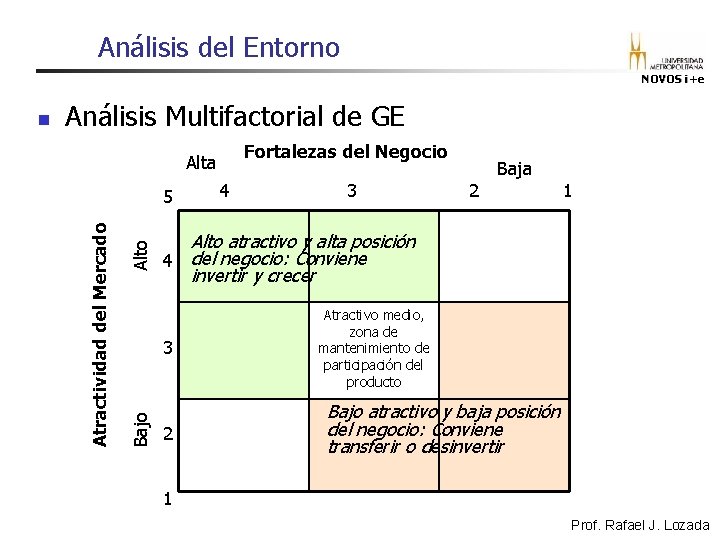 Análisis del Entorno NOVOS i+e Análisis Multifactorial de GE Alta Alto 5 Fortalezas del Análisis del Entorno NOVOS i+e Análisis Multifactorial de GE Alta Alto 5 Fortalezas del