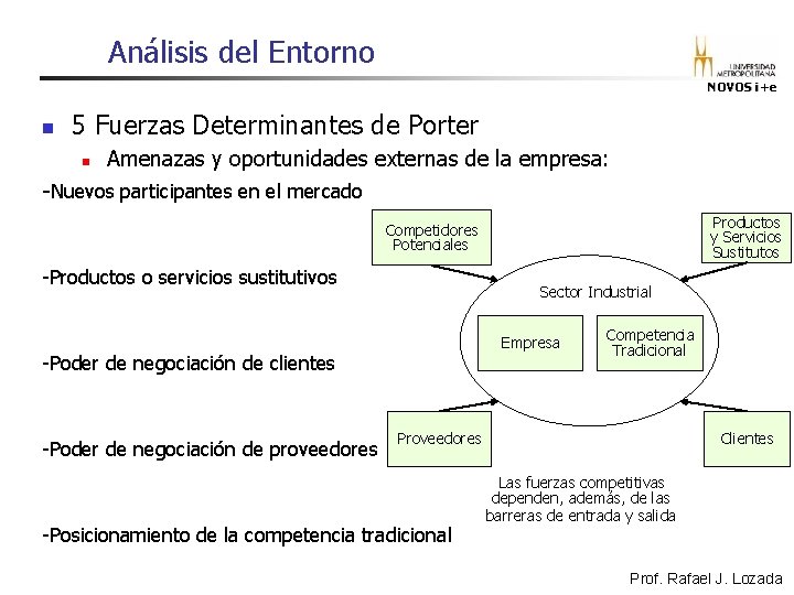 Análisis del Entorno NOVOS i+e n 5 Fuerzas Determinantes de Porter n Amenazas y Análisis del Entorno NOVOS i+e n 5 Fuerzas Determinantes de Porter n Amenazas y