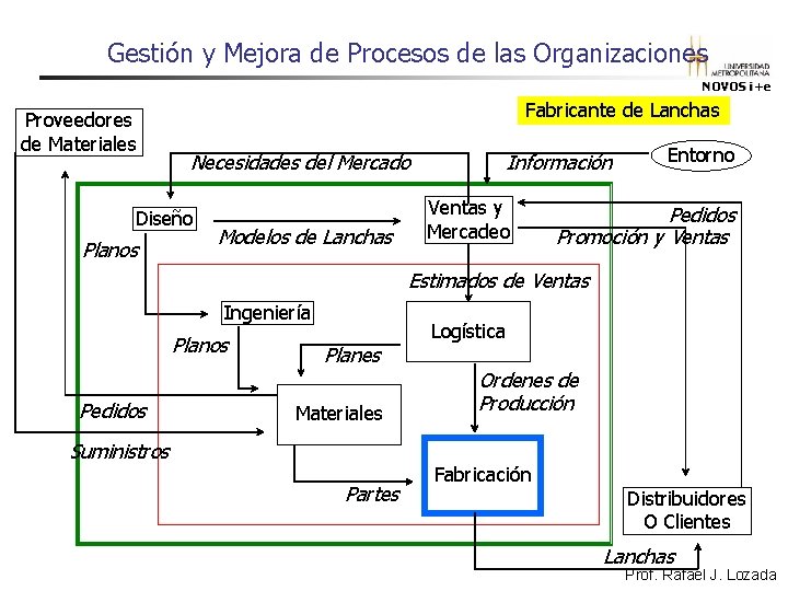 Gestión y Mejora de Procesos de las Organizaciones NOVOS i+e Proveedores de Materiales Fabricante Gestión y Mejora de Procesos de las Organizaciones NOVOS i+e Proveedores de Materiales Fabricante