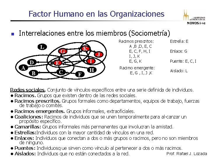 Factor Humano en las Organizaciones NOVOS i+e n Interrelaciones entre los miembros (Sociometría) L Factor Humano en las Organizaciones NOVOS i+e n Interrelaciones entre los miembros (Sociometría) L