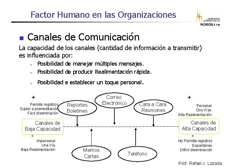 Factor Humano en las Organizaciones NOVOS i+e n Canales de Comunicación La capacidad de Factor Humano en las Organizaciones NOVOS i+e n Canales de Comunicación La capacidad de