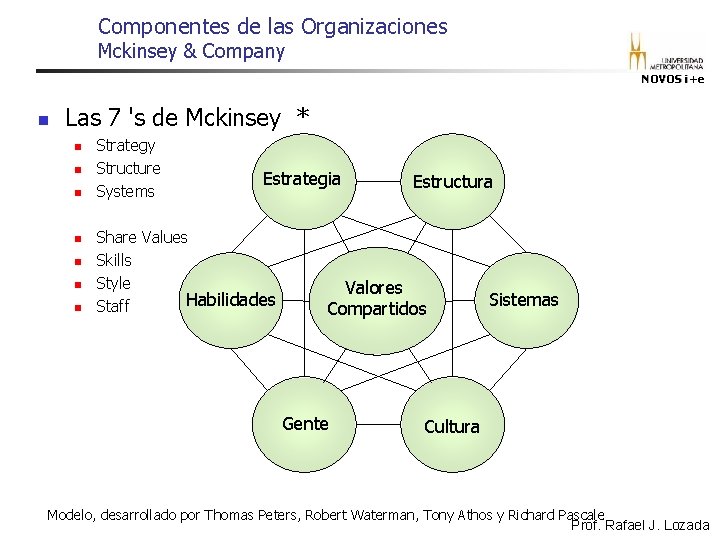 Componentes de las Organizaciones Mckinsey & Company NOVOS i+e n Las 7 's de Componentes de las Organizaciones Mckinsey & Company NOVOS i+e n Las 7 's de