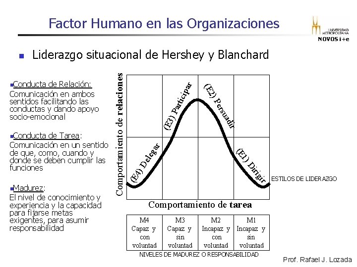 Factor Humano en las Organizaciones NOVOS i+e cip arti )P (E 3 r ga Factor Humano en las Organizaciones NOVOS i+e cip arti )P (E 3 r ga