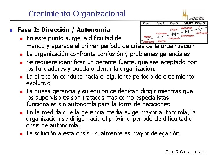 Crecimiento Organizacional NOVOS i+e n Fase 2: Dirección / Autonomía n En este punto Crecimiento Organizacional NOVOS i+e n Fase 2: Dirección / Autonomía n En este punto