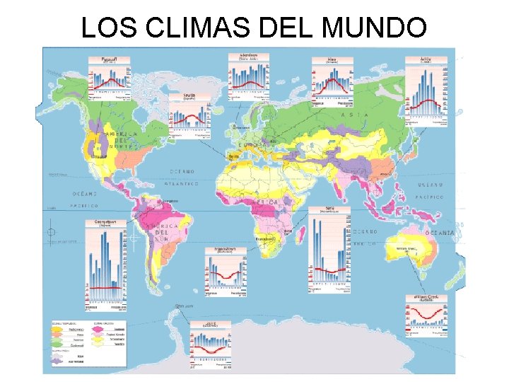 LOS CLIMAS DEL MUNDO 