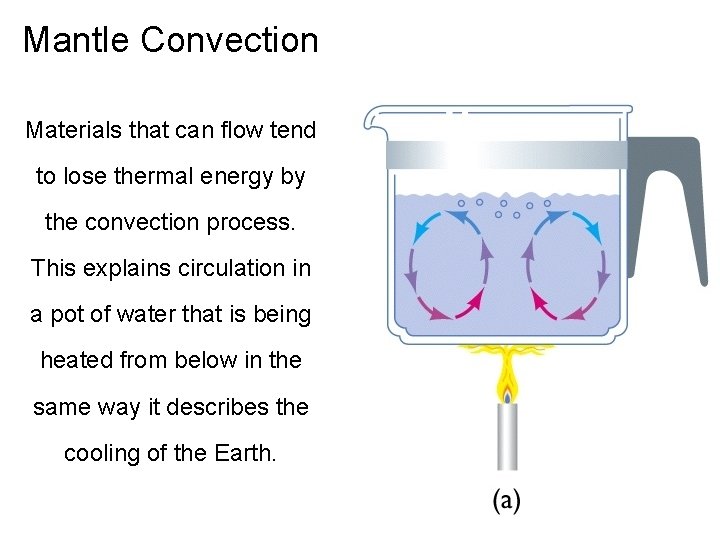 Mantle Convection Materials that can flow tend to lose thermal energy by the convection Mantle Convection Materials that can flow tend to lose thermal energy by the convection