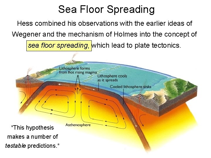 Sea Floor Spreading Hess combined his observations with the earlier ideas of Wegener and Sea Floor Spreading Hess combined his observations with the earlier ideas of Wegener and