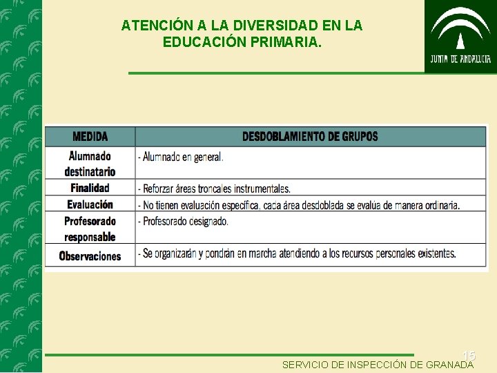 ATENCIÓN A LA DIVERSIDAD EN LA EDUCACIÓN PRIMARIA. 15 SERVICIO DE INSPECCIÓN DE GRANADA