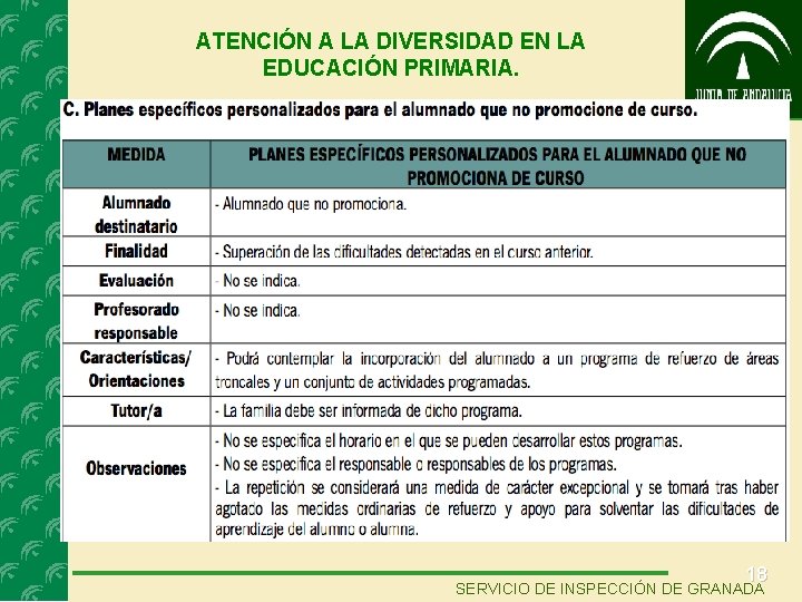 ATENCIÓN A LA DIVERSIDAD EN LA EDUCACIÓN PRIMARIA. 18 SERVICIO DE INSPECCIÓN DE GRANADA