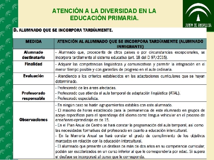 ATENCIÓN A LA DIVERSIDAD EN LA EDUCACIÓN PRIMARIA. 19 SERVICIO DE INSPECCIÓN DE GRANADA
