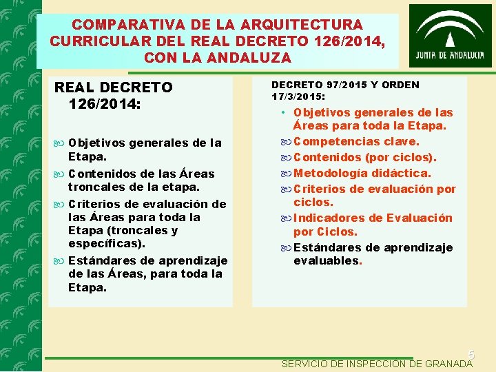 COMPARATIVA DE LA ARQUITECTURA CURRICULAR DEL REAL DECRETO 126/2014, CON LA ANDALUZA REAL DECRETO