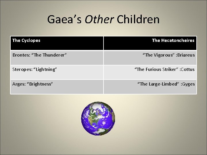 Gaea’s Other Children The Cyclopes Brontes: “The Thunderer” Steropes: “Lightning” Arges: “Brightness” The Hecatoncheires