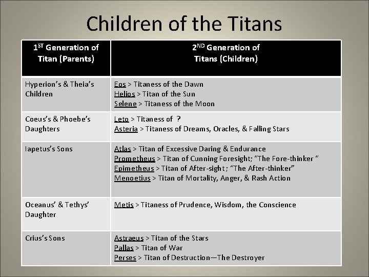 Children of the Titans 1 ST Generation of Titan (Parents) 2 ND Generation of