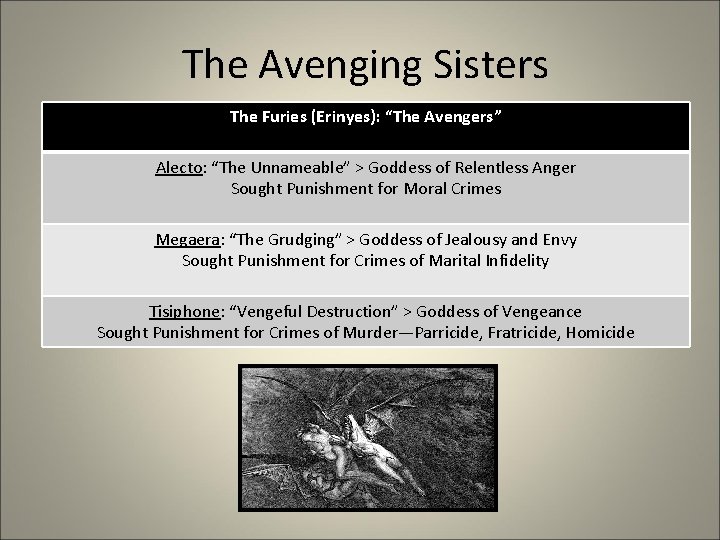 The Avenging Sisters The Furies (Erinyes): “The Avengers” Alecto: “The Unnameable” > Goddess of