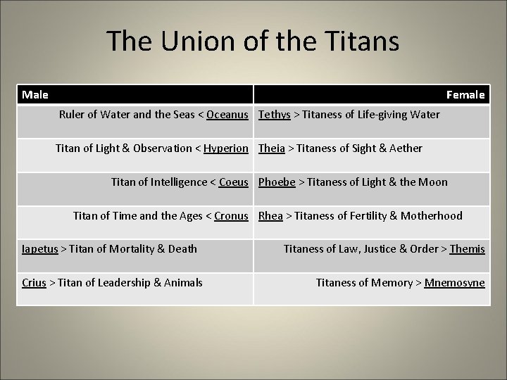 The Union of the Titans Male Female Ruler of Water and the Seas <