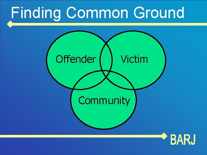 Finding Common Ground Offender Victim Community 