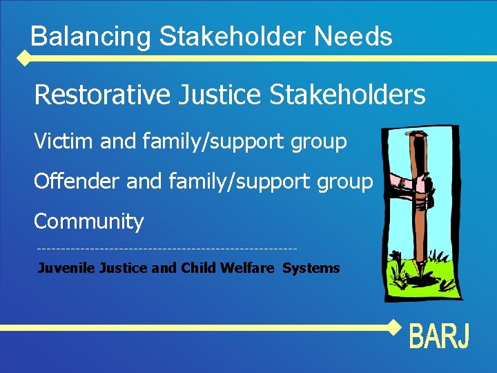 Balancing Stakeholder Needs Restorative Justice Stakeholders Victim and family/support group Offender and family/support group