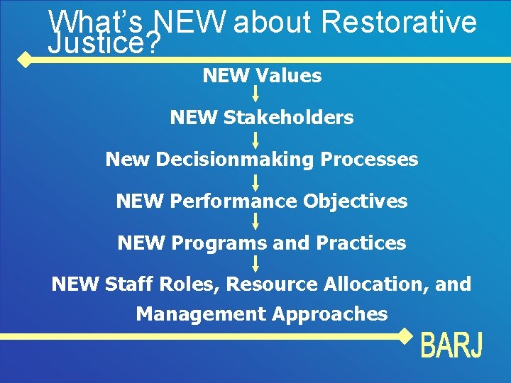 What’s NEW about Restorative Justice? NEW Values NEW Stakeholders New Decisionmaking Processes NEW Performance