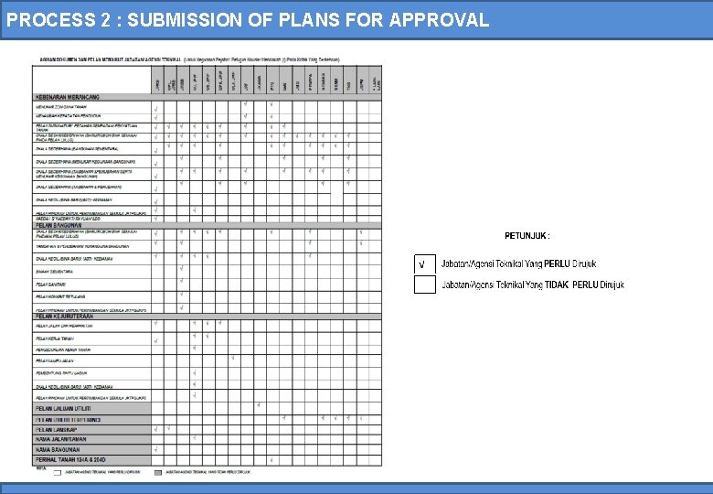 PROCESS 2 : SUBMISSION OF PLANS FOR APPROVAL 