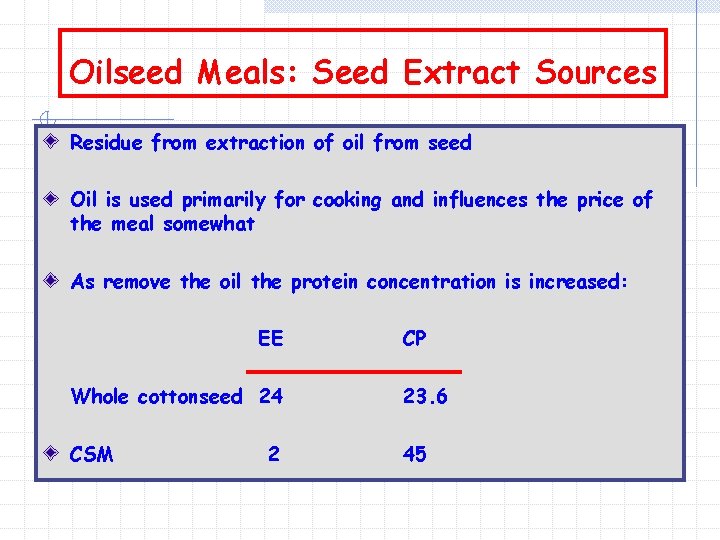 Oilseed Meals: Seed Extract Sources Residue from extraction of oil from seed Oil is