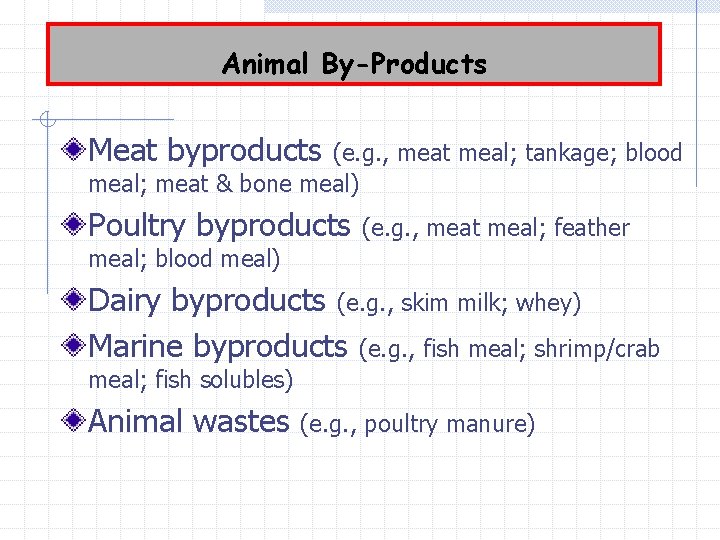 Animal By-Products Meat byproducts (e. g. , meat meal; tankage; blood meal; meat &