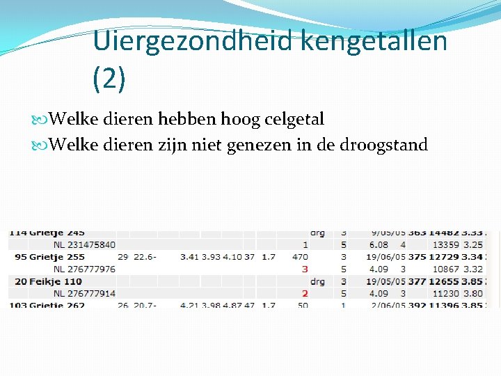 Uiergezondheid kengetallen (2) Welke dieren hebben hoog celgetal Welke dieren zijn niet genezen in