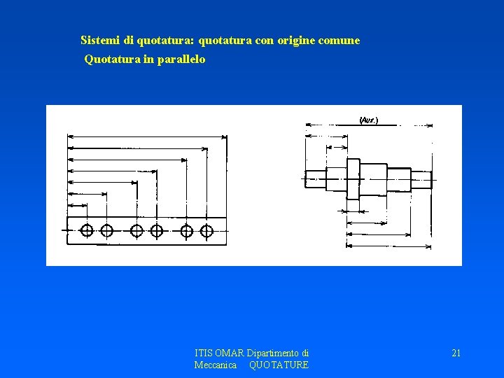 Sistemi di quotatura: quotatura con origine comune Quotatura in parallelo ITIS OMAR Dipartimento di